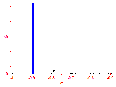 Strength function
